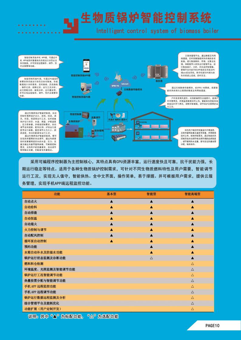 生物质锅炉智能控制系统