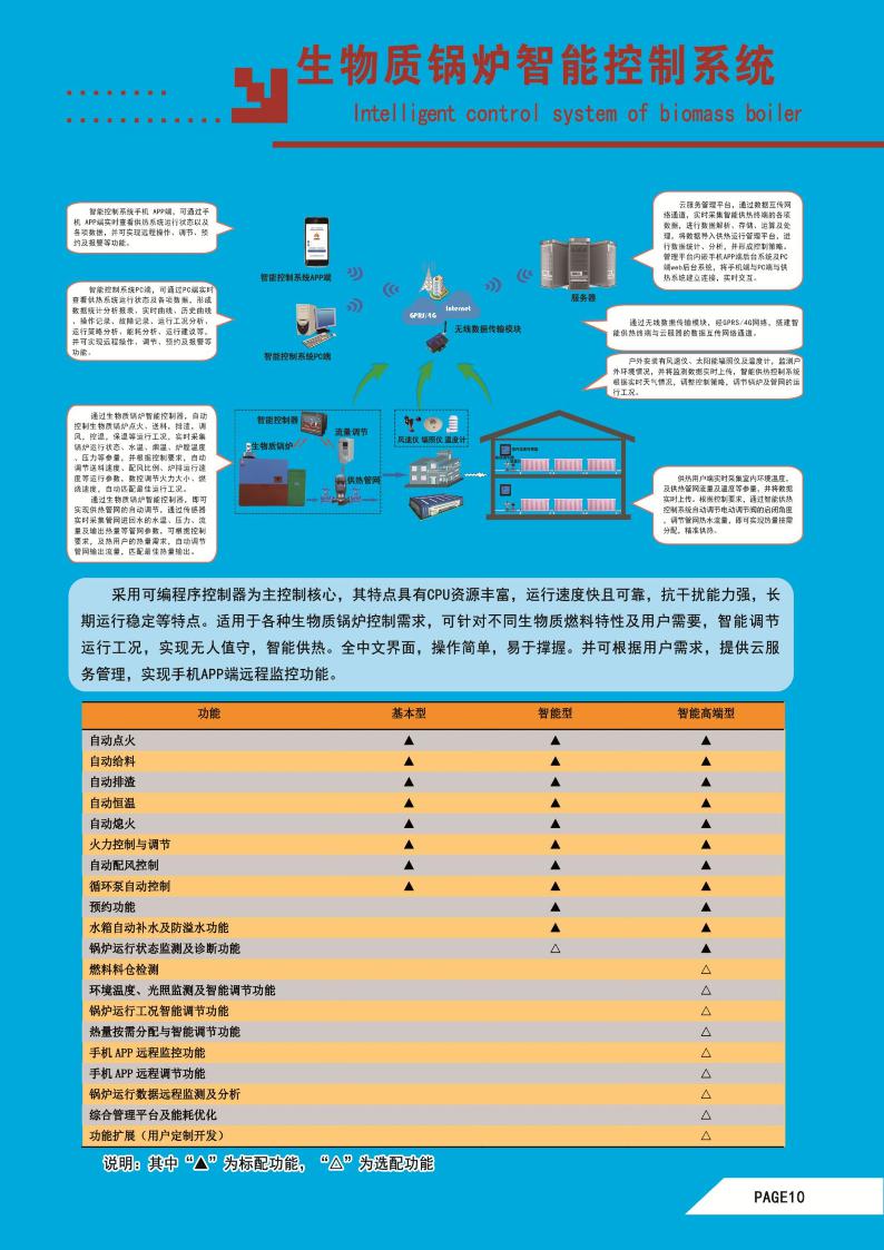 生物质锅炉智能控制系统